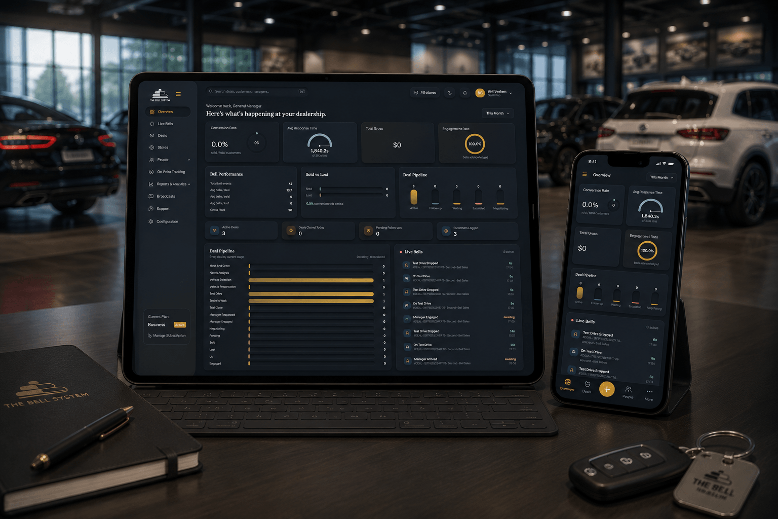 The Bell System dashboard showing bell activity and manager response times